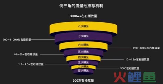 抖音短视频流量获取攻略