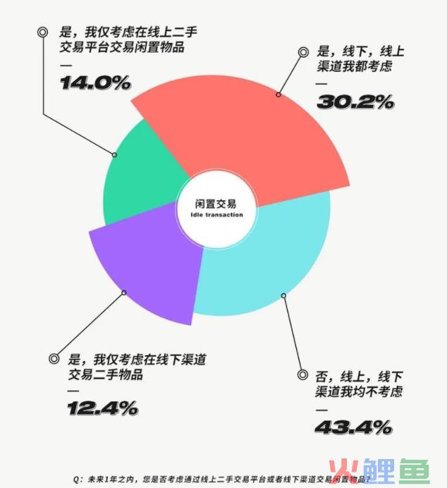 1000万粉丝催更、拒绝400万年薪，年赚800亿的废品回收吸引年轻人