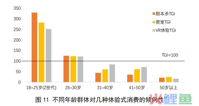 ​报告周选 | Z世代的多元化消费