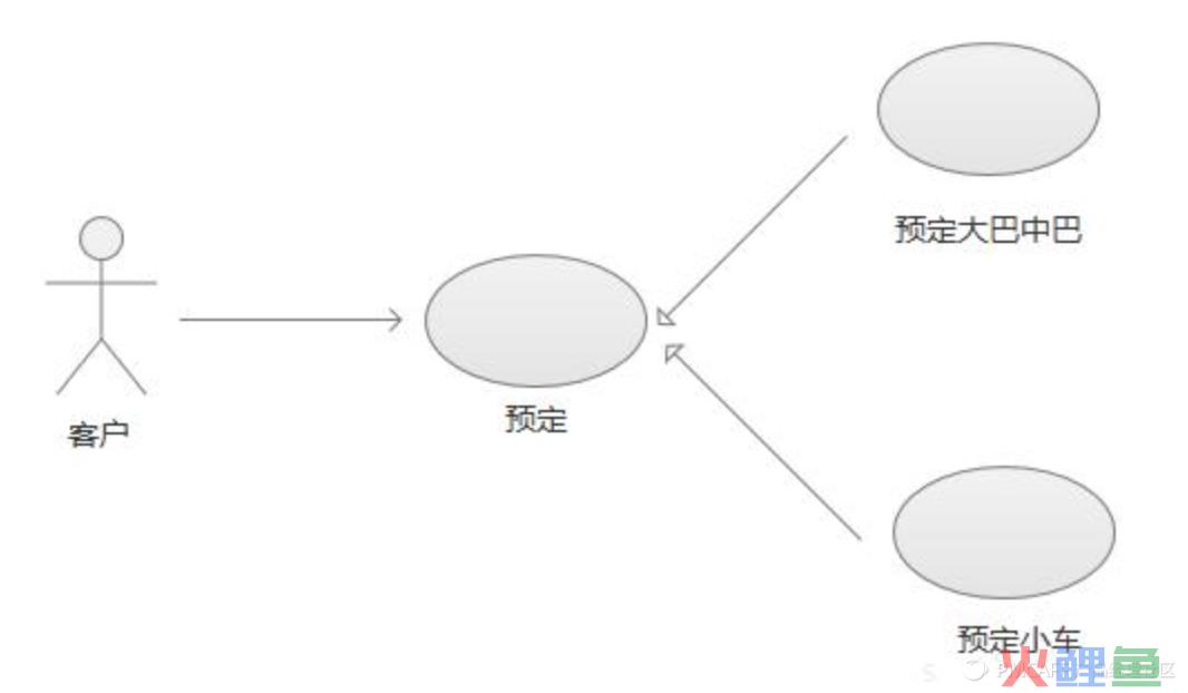 一份业务流程梳理+流程图绘制指南