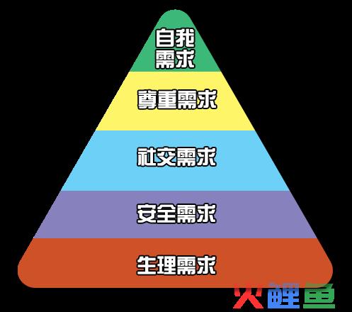 六度空间理论，解读社交短视频的营销套路