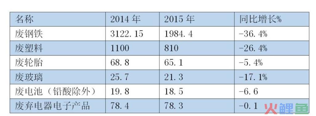 1000万粉丝催更、拒绝400万年薪，年赚800亿的废品回收吸引年轻人