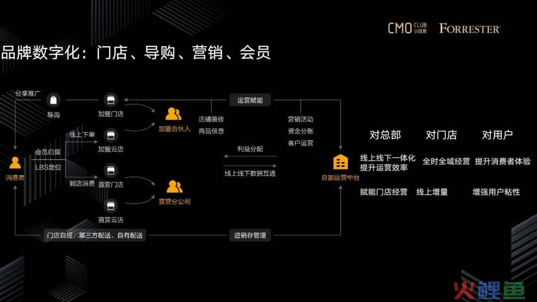 从全域营销到私域运营