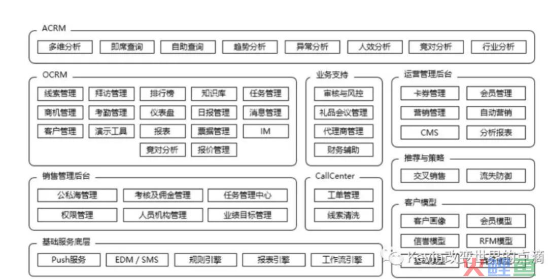 产品经理的指南针：“产品生命周期”