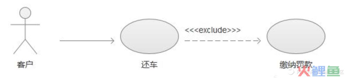 一份业务流程梳理+流程图绘制指南