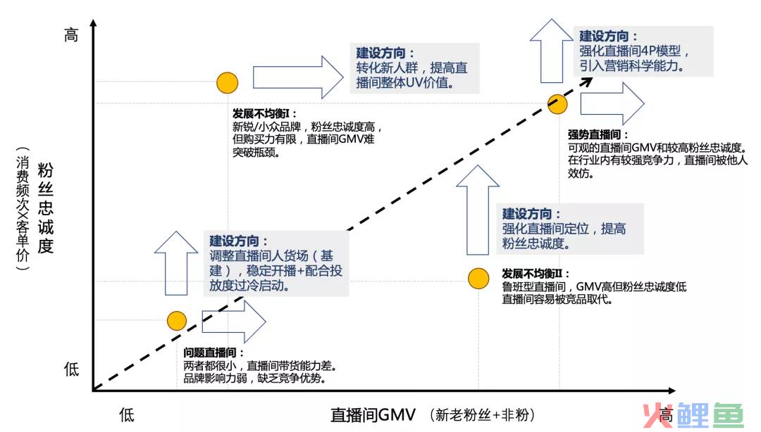 怎么做好抖音直播带货？做了7亿GMV后，做了70条笔记