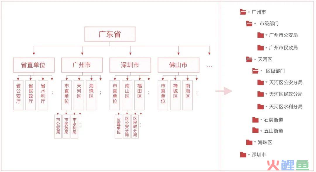 系统解读：权限设计指南