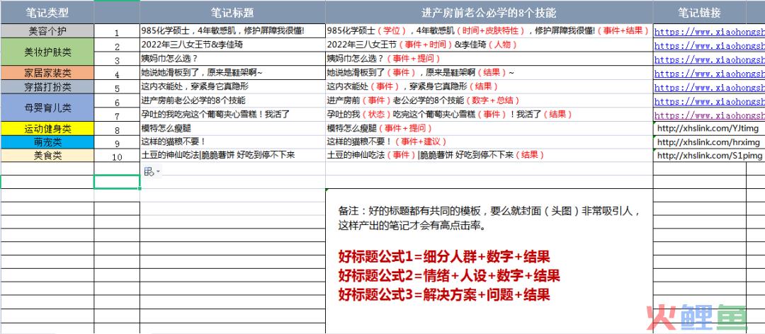 小红书爆文套路：拆解4500篇爆文后，规律竟是这几个……