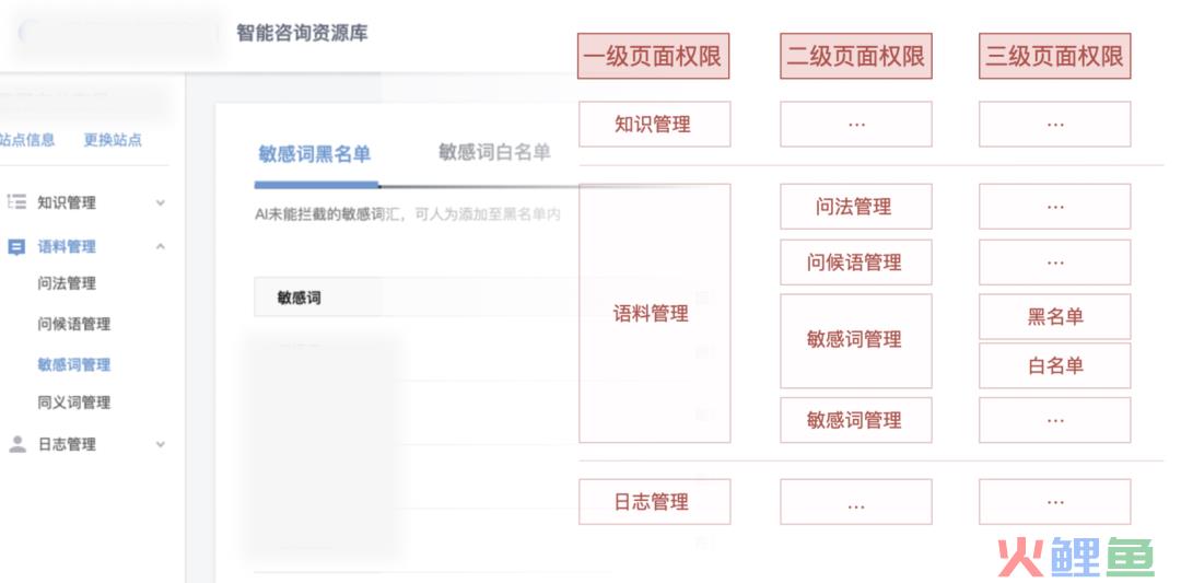 系统解读：权限设计指南