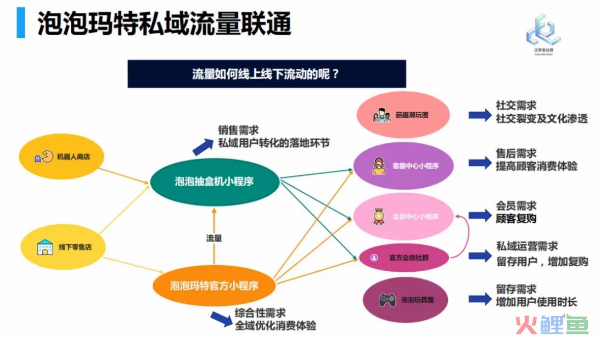 小程序电商的公转私三步走