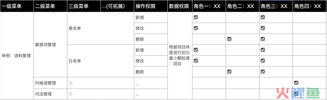 系统解读：权限设计指南