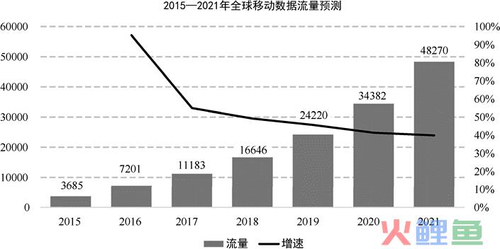 圈层营销如何帮助品牌击中用户？