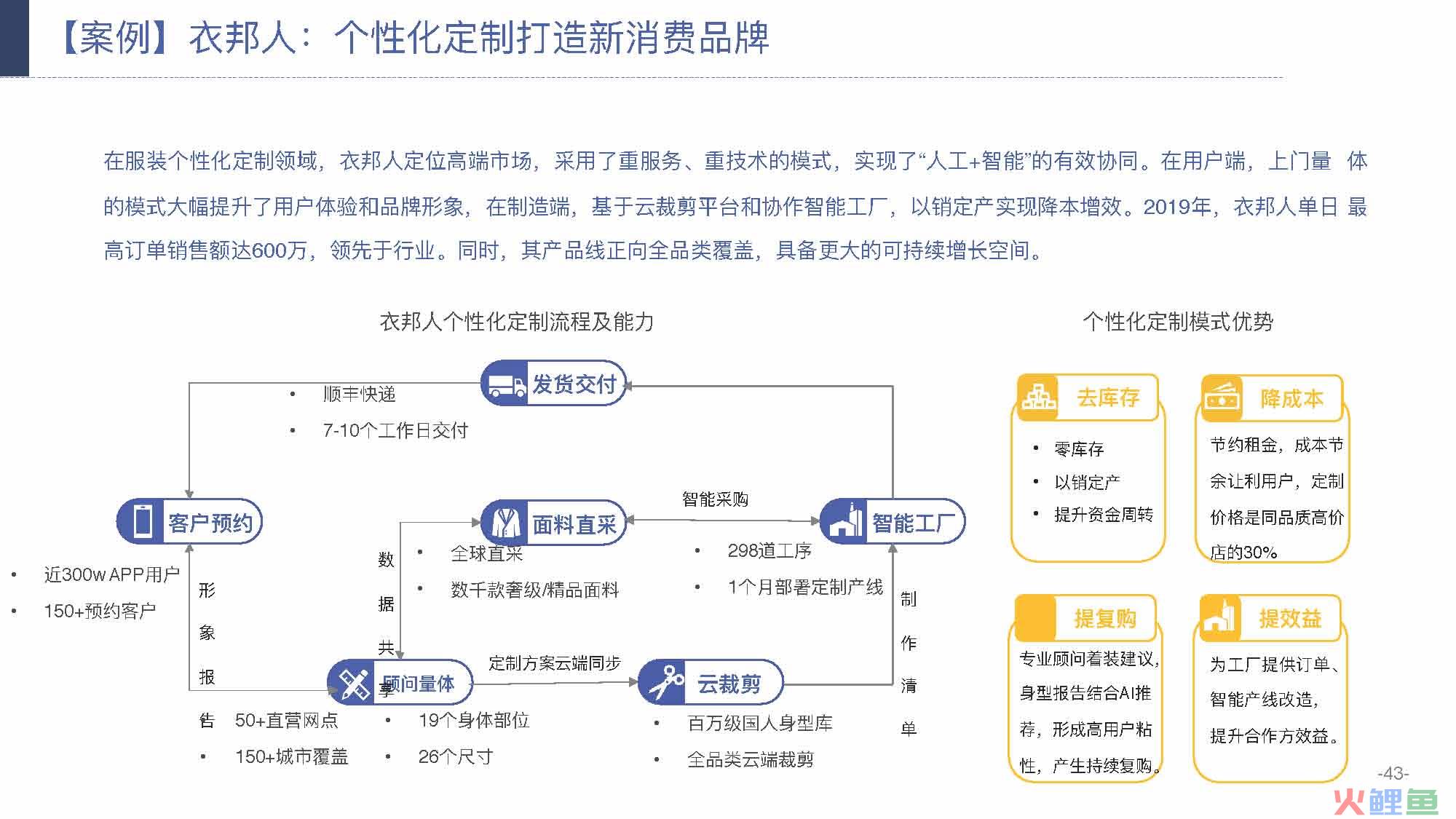 产业互联网发展趋势及机会分析报告（117页完整版），限时下载