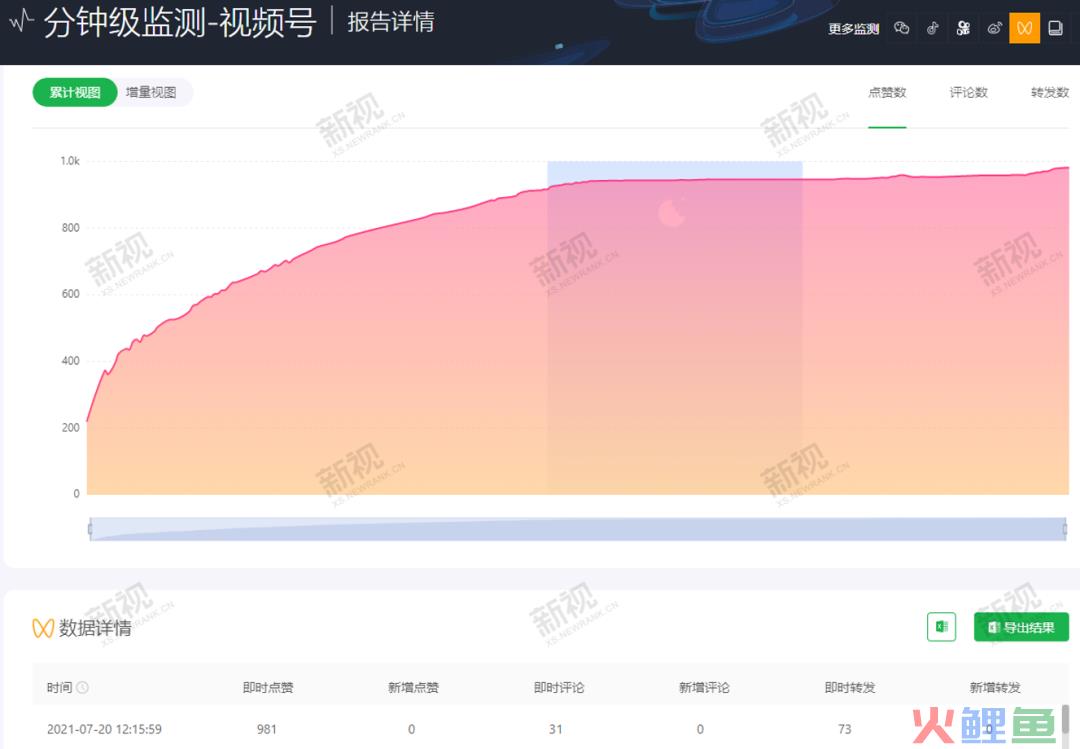 从0到1，手把手教你搭建视频号账号？