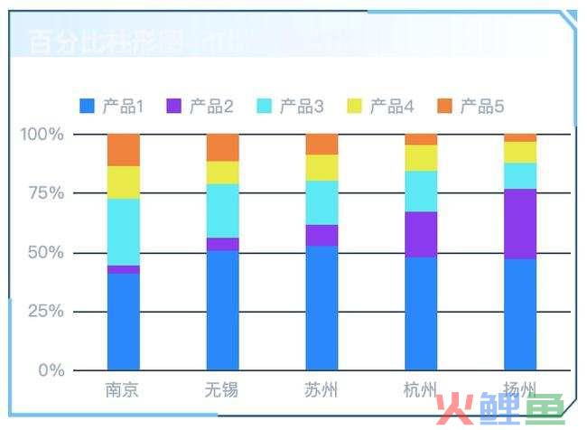 掌握这10款可视化图表，小白也能玩转数据分析