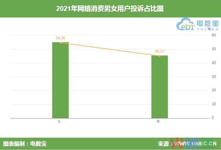 网络消费投诉报告：考拉海购、58同城、智行等上榜