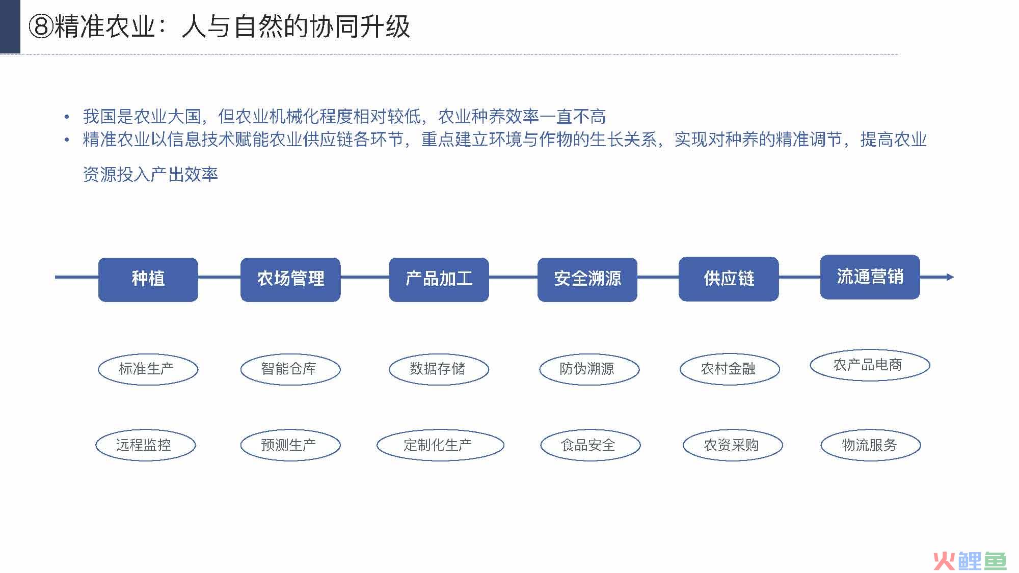 产业互联网发展趋势及机会分析报告（117页完整版），限时下载