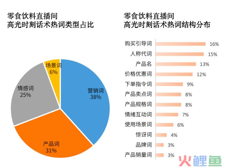 保姆级零食饮料直播攻略：揭秘高光时刻背后的话术密码