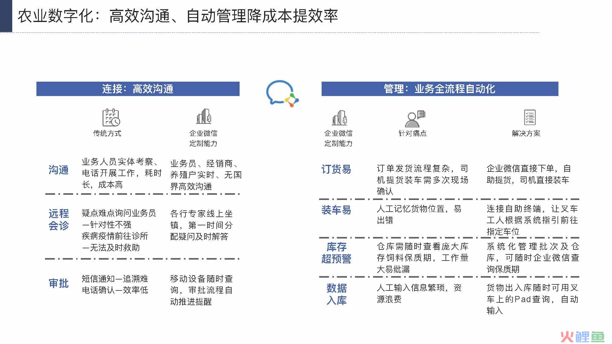 产业互联网发展趋势及机会分析报告（117页完整版），限时下载