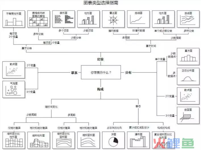 掌握这10款可视化图表，小白也能玩转数据分析