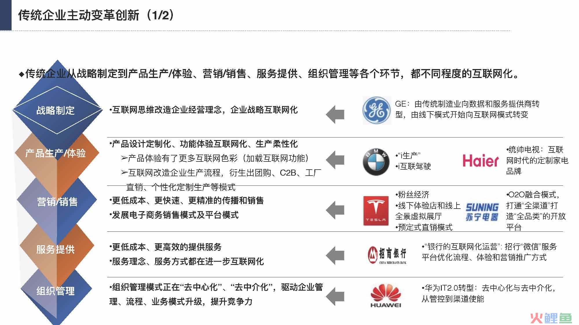 产业互联网发展趋势及机会分析报告（117页完整版），限时下载