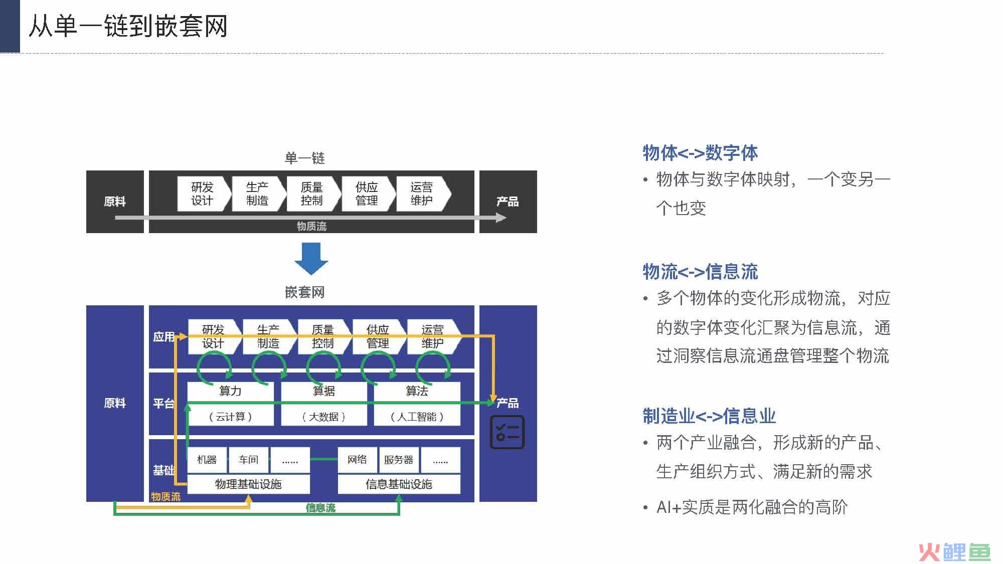 产业互联网发展趋势及机会分析报告（117页完整版），限时下载