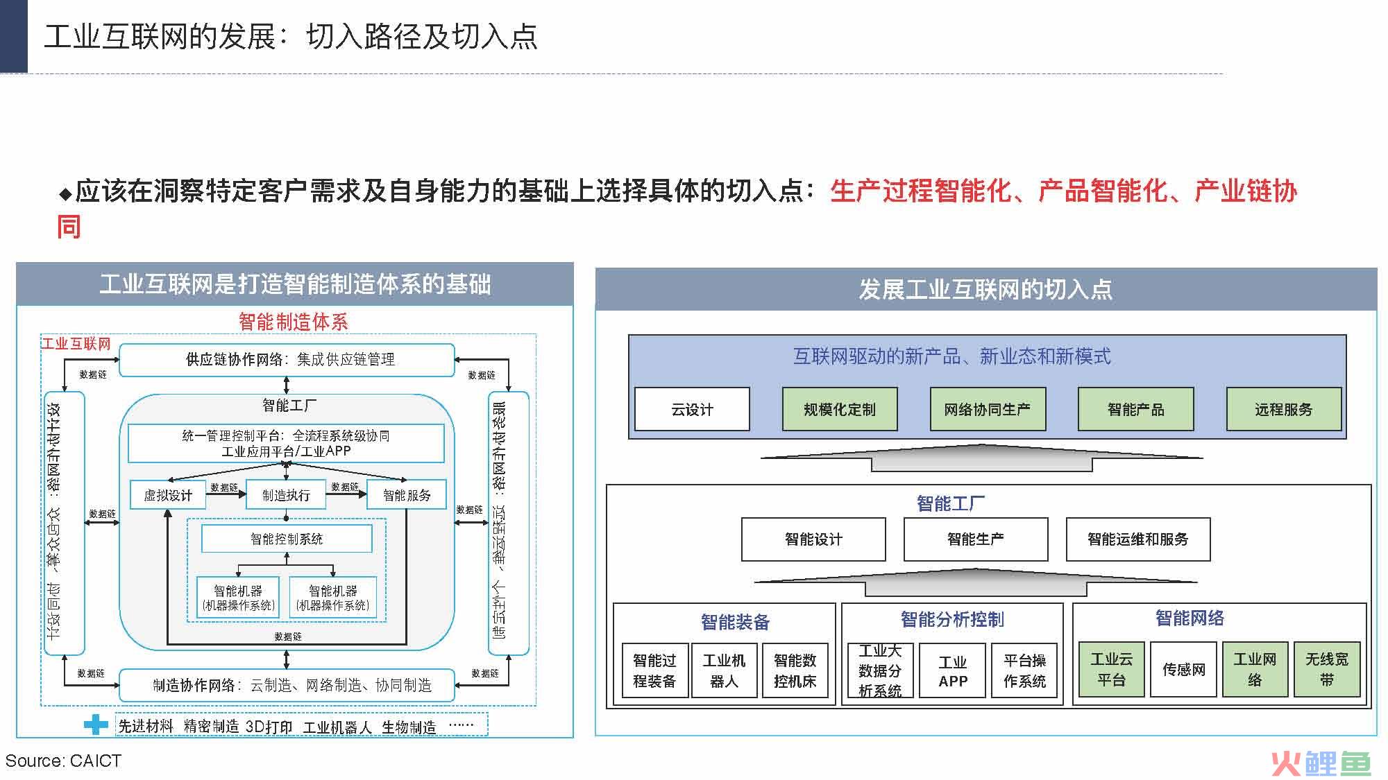 产业互联网发展趋势及机会分析报告（117页完整版），限时下载