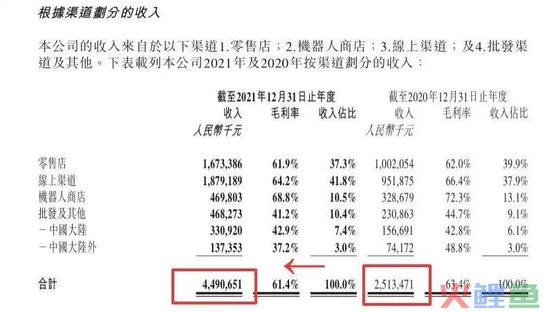 独家：泡泡玛特私域一年营收超8.9亿！纯的！