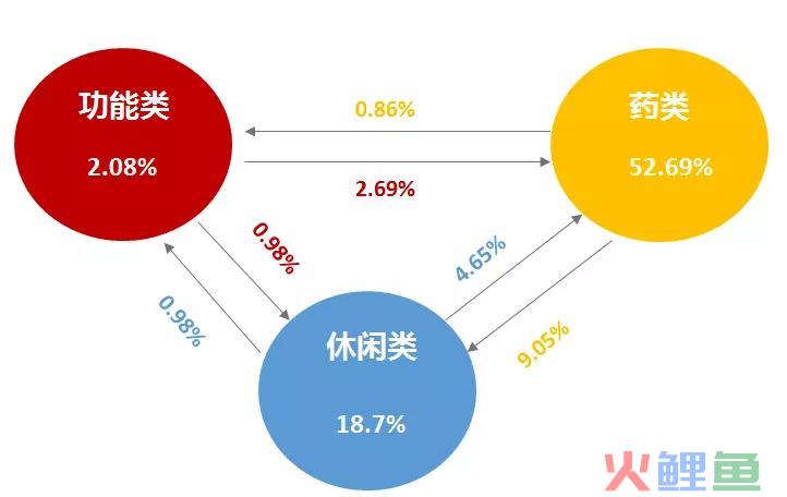 看了一百篇文案写作技巧干货、我终于不会写文案了