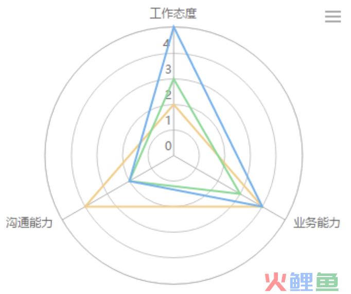 掌握这10款可视化图表，小白也能玩转数据分析