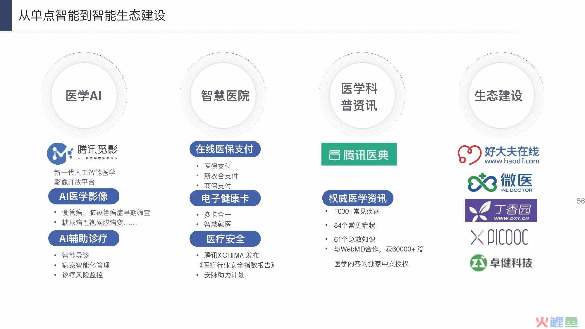 产业互联网发展趋势及机会分析报告（117页完整版），限时下载