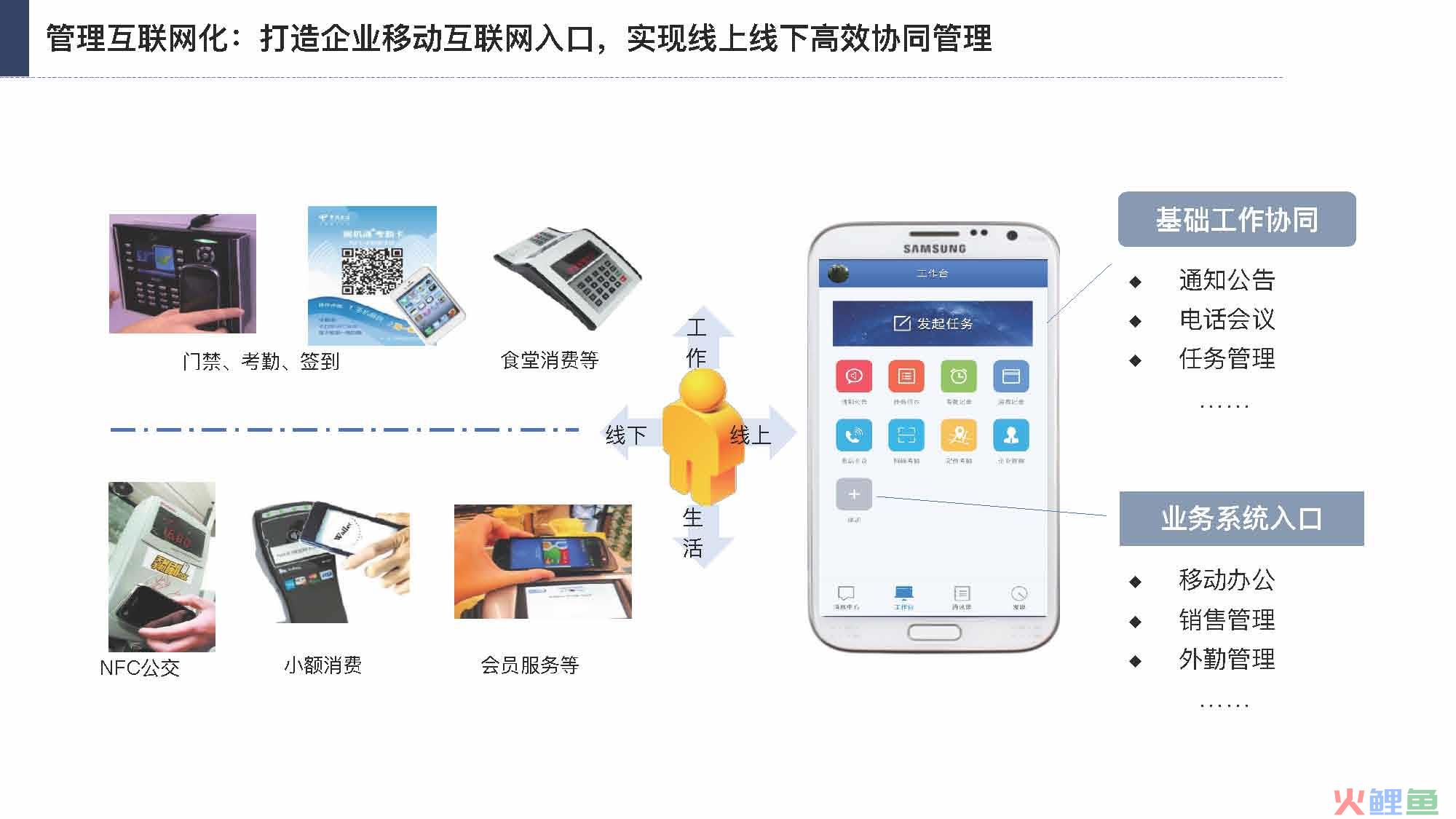 产业互联网发展趋势及机会分析报告（117页完整版），限时下载