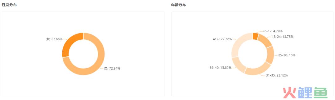 新知达人, GMV日增1000w！夏日经济下它是如何成为直播间的新宠？