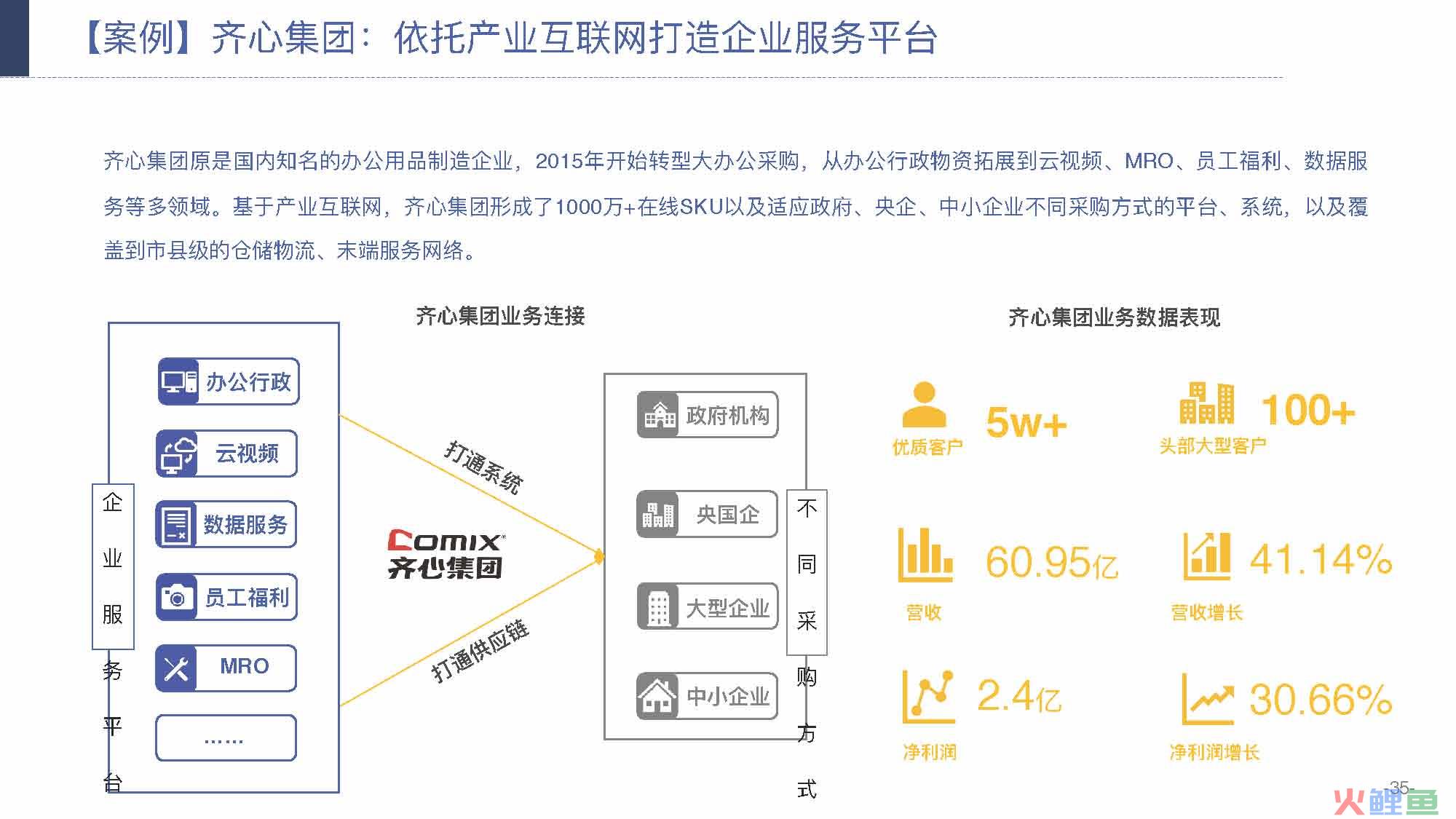 产业互联网发展趋势及机会分析报告（117页完整版），限时下载