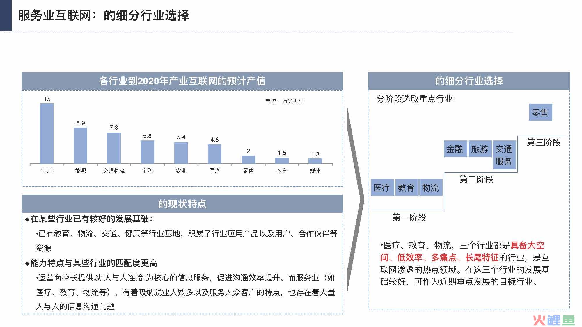 产业互联网发展趋势及机会分析报告（117页完整版），限时下载