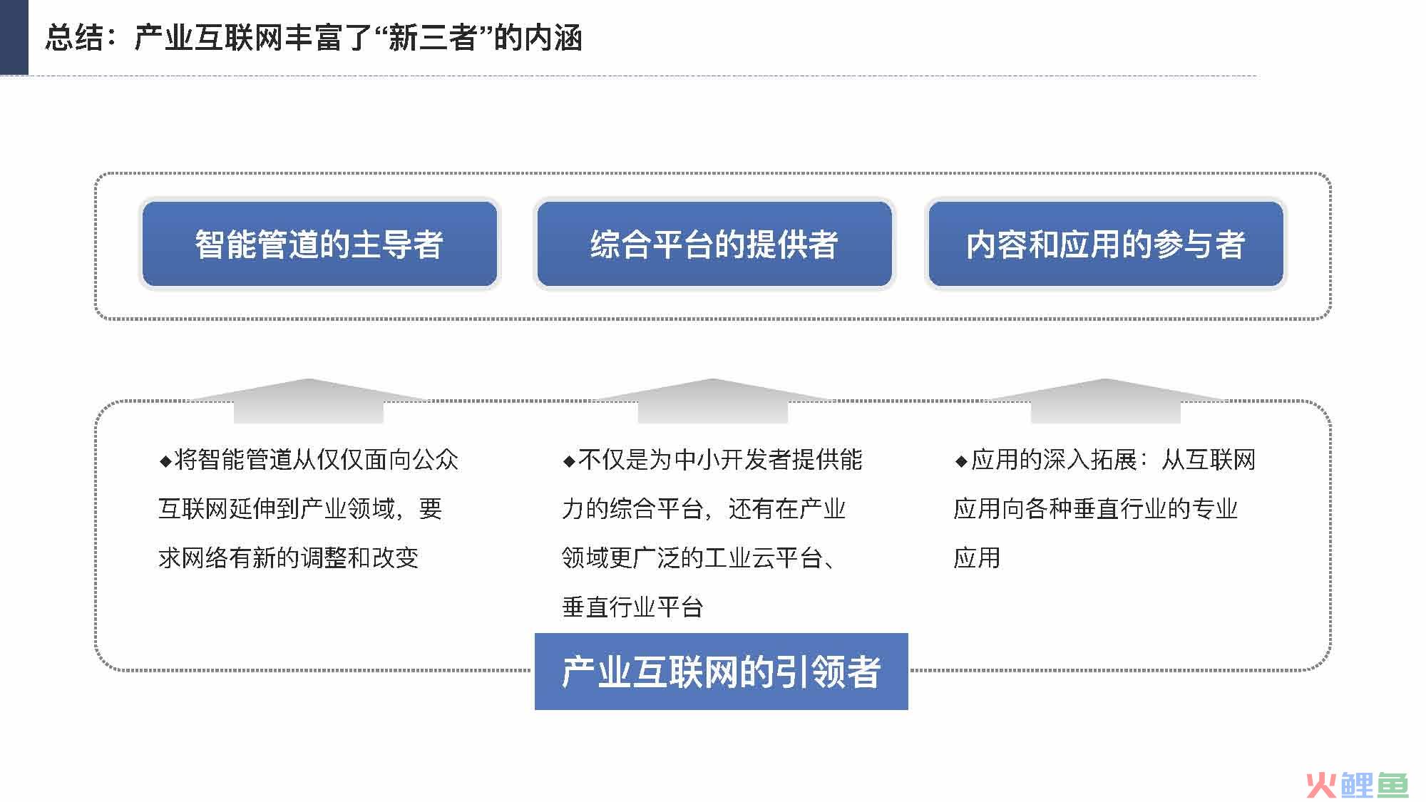 产业互联网发展趋势及机会分析报告（117页完整版），限时下载