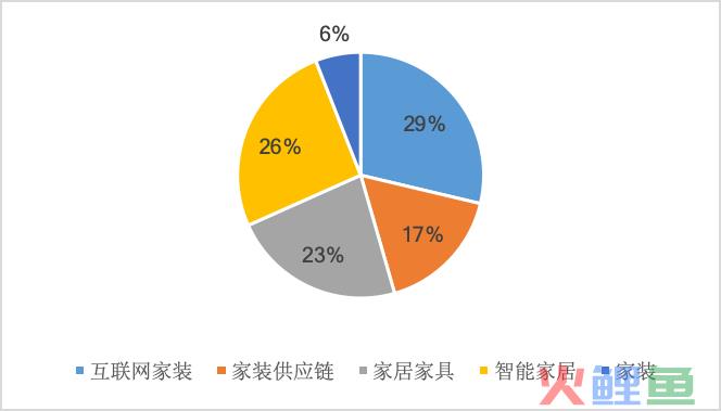 从三个方面解析，未来5年家装市场发展趋势