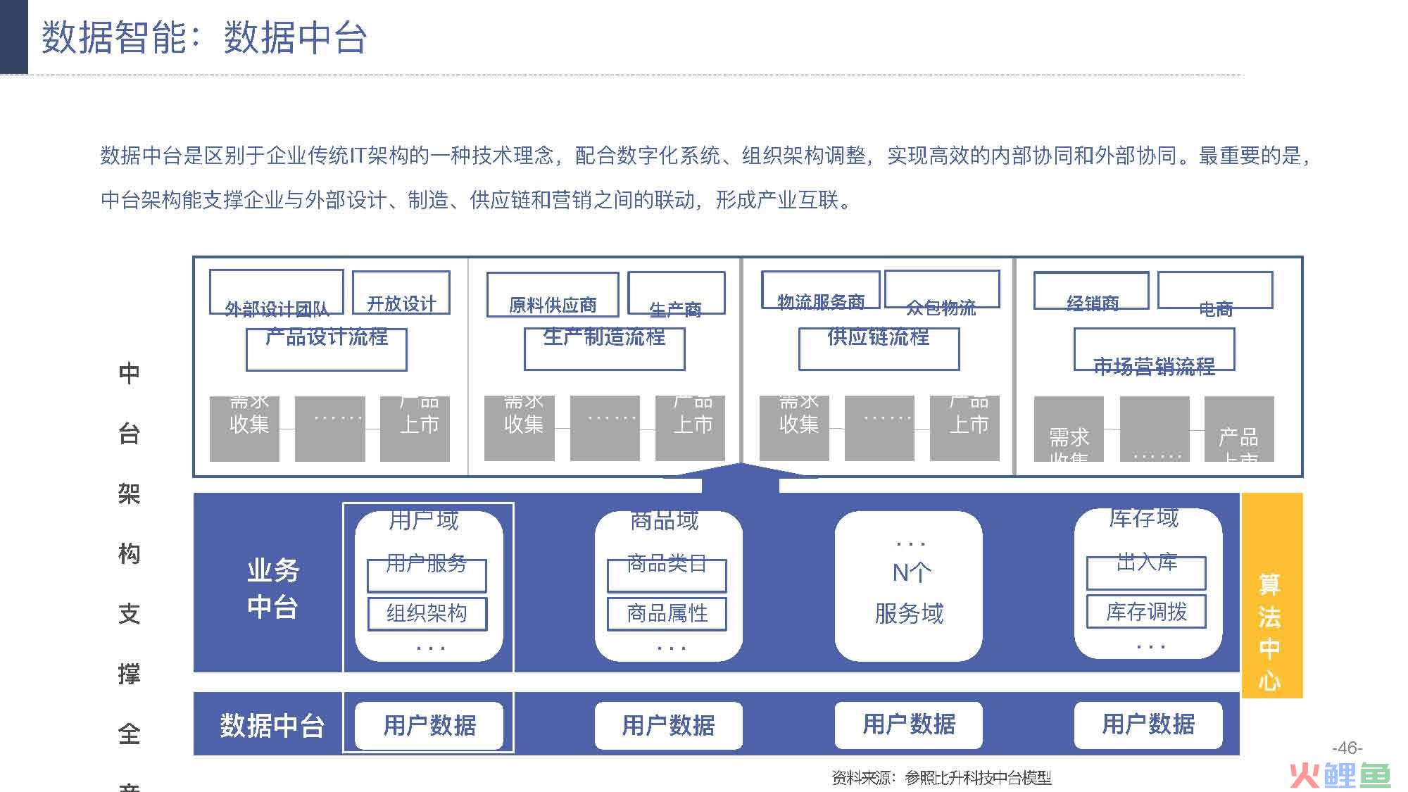 产业互联网发展趋势及机会分析报告（117页完整版），限时下载