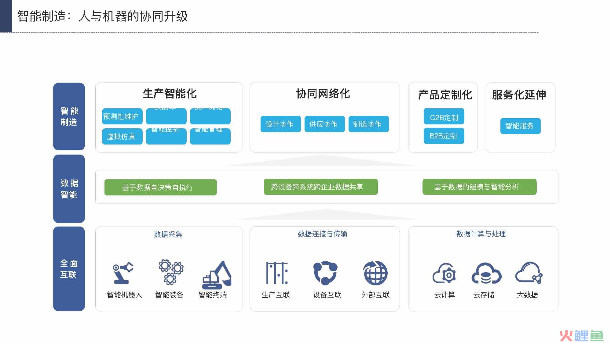 产业互联网发展趋势及机会分析报告（117页完整版），限时下载