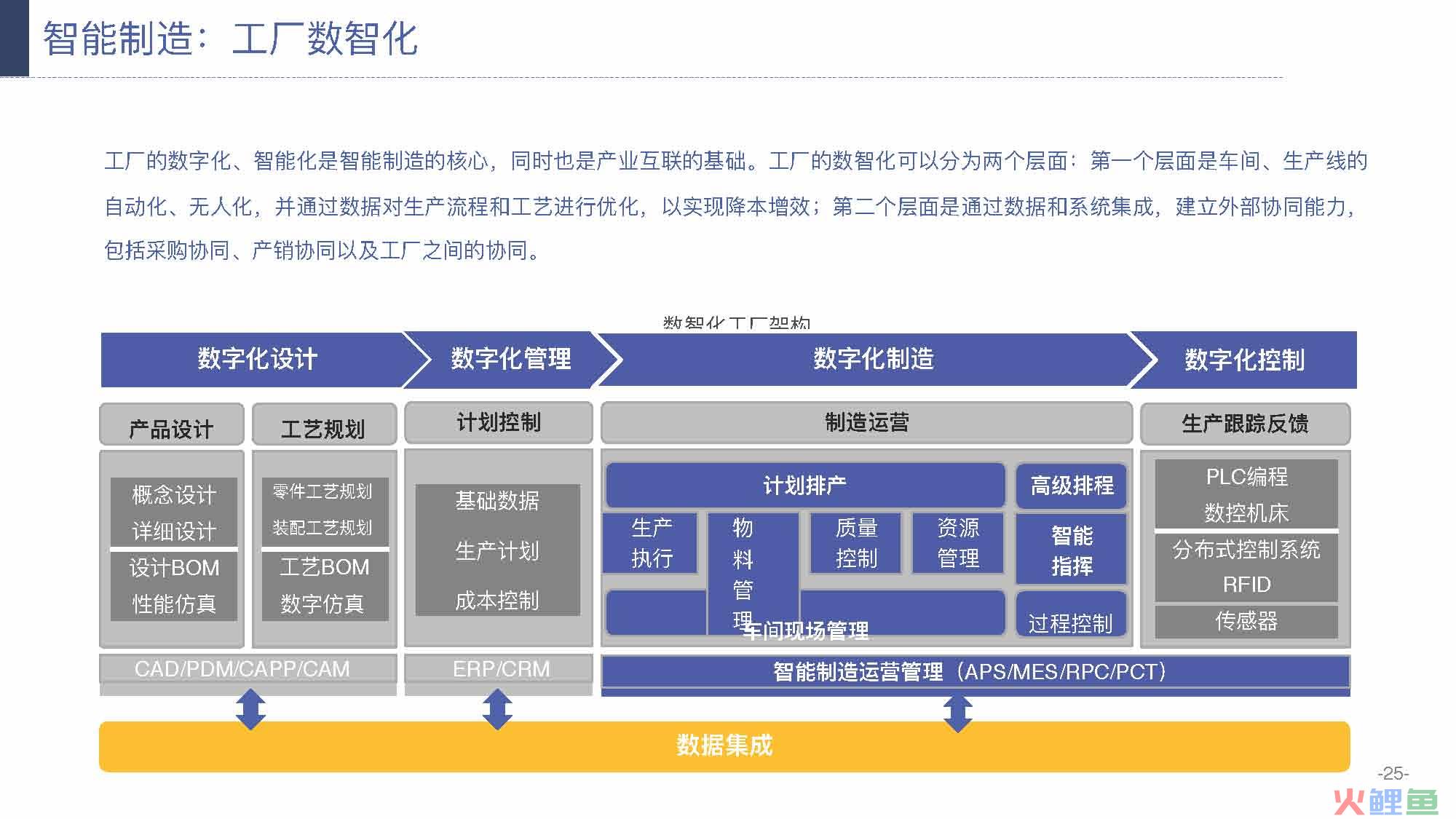 产业互联网发展趋势及机会分析报告（117页完整版），限时下载