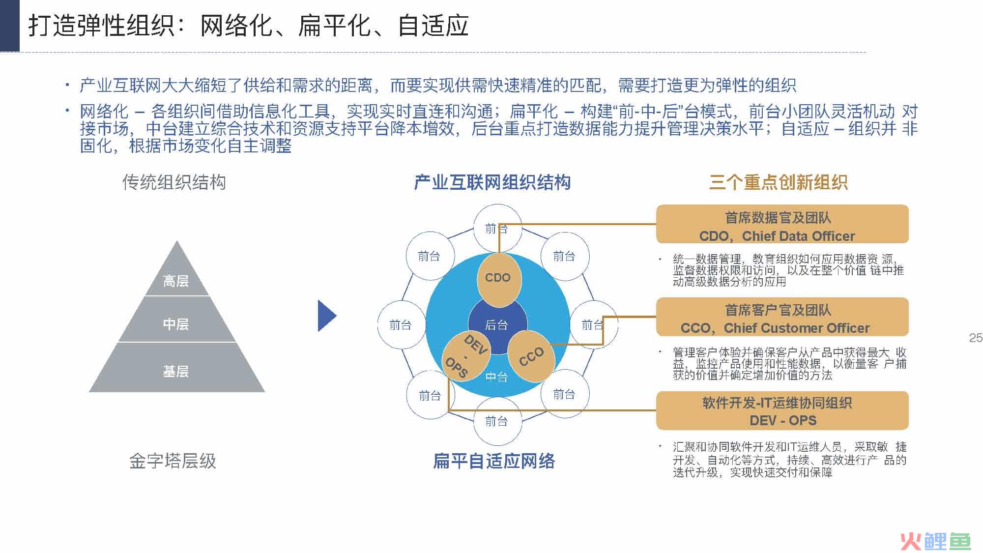 产业互联网发展趋势及机会分析报告（117页完整版），限时下载