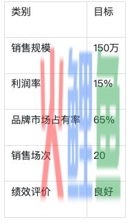 市场推广活动方案模板（以教育行业为例）