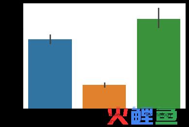 数据可视化之美：您必须熟练掌握的7个图表