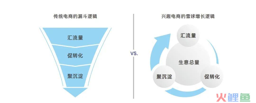 2022，抖音电商美妆行业迎来“品效销”三合一全局营销时代