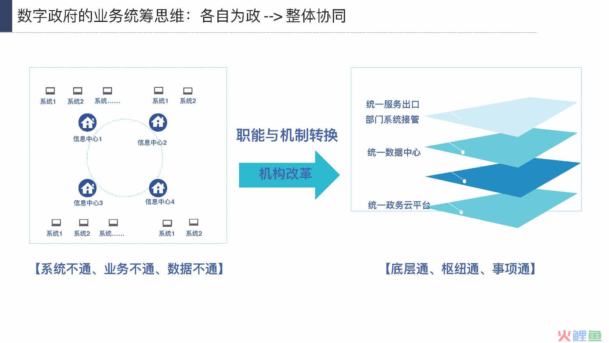 产业互联网发展趋势及机会分析报告（117页完整版），限时下载