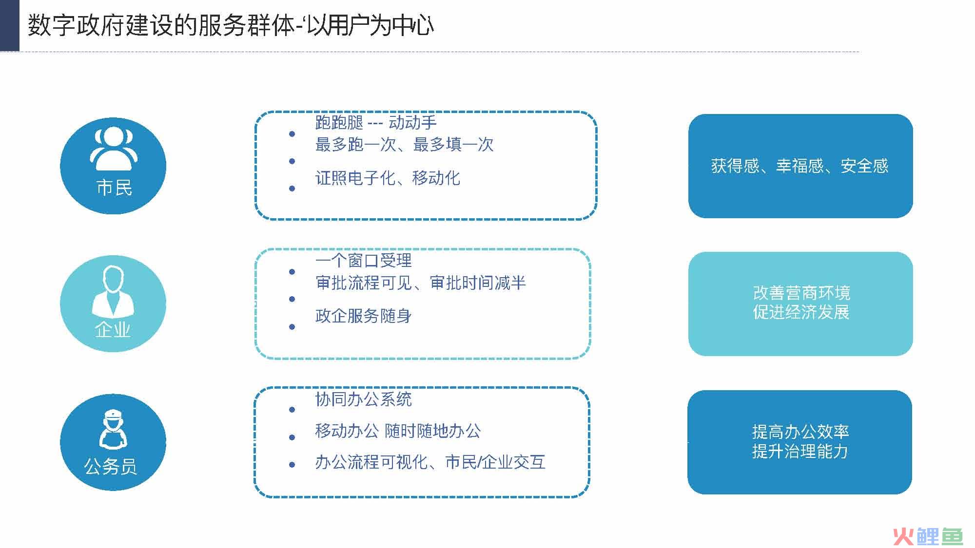 产业互联网发展趋势及机会分析报告（117页完整版），限时下载