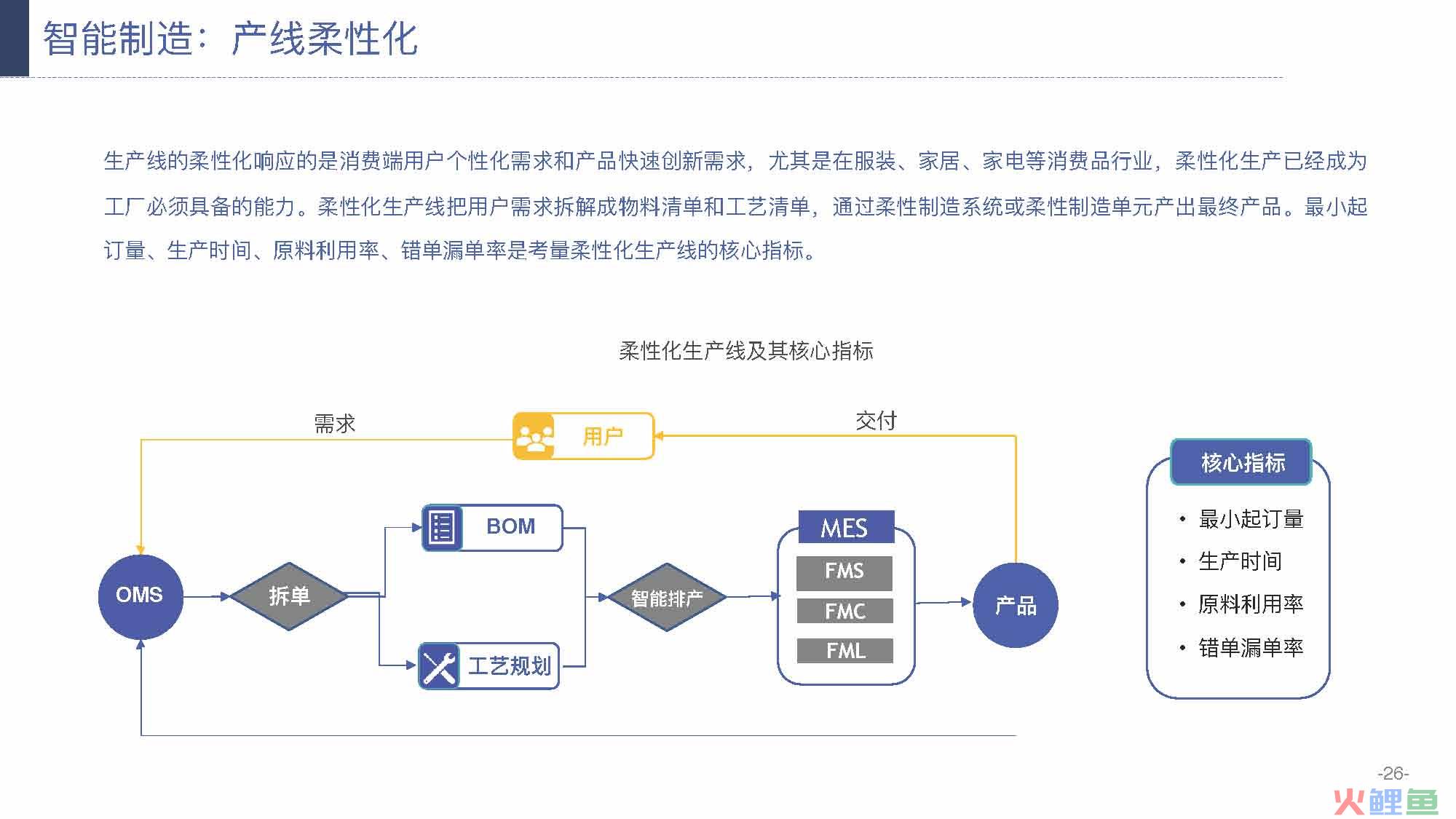 产业互联网发展趋势及机会分析报告（117页完整版），限时下载