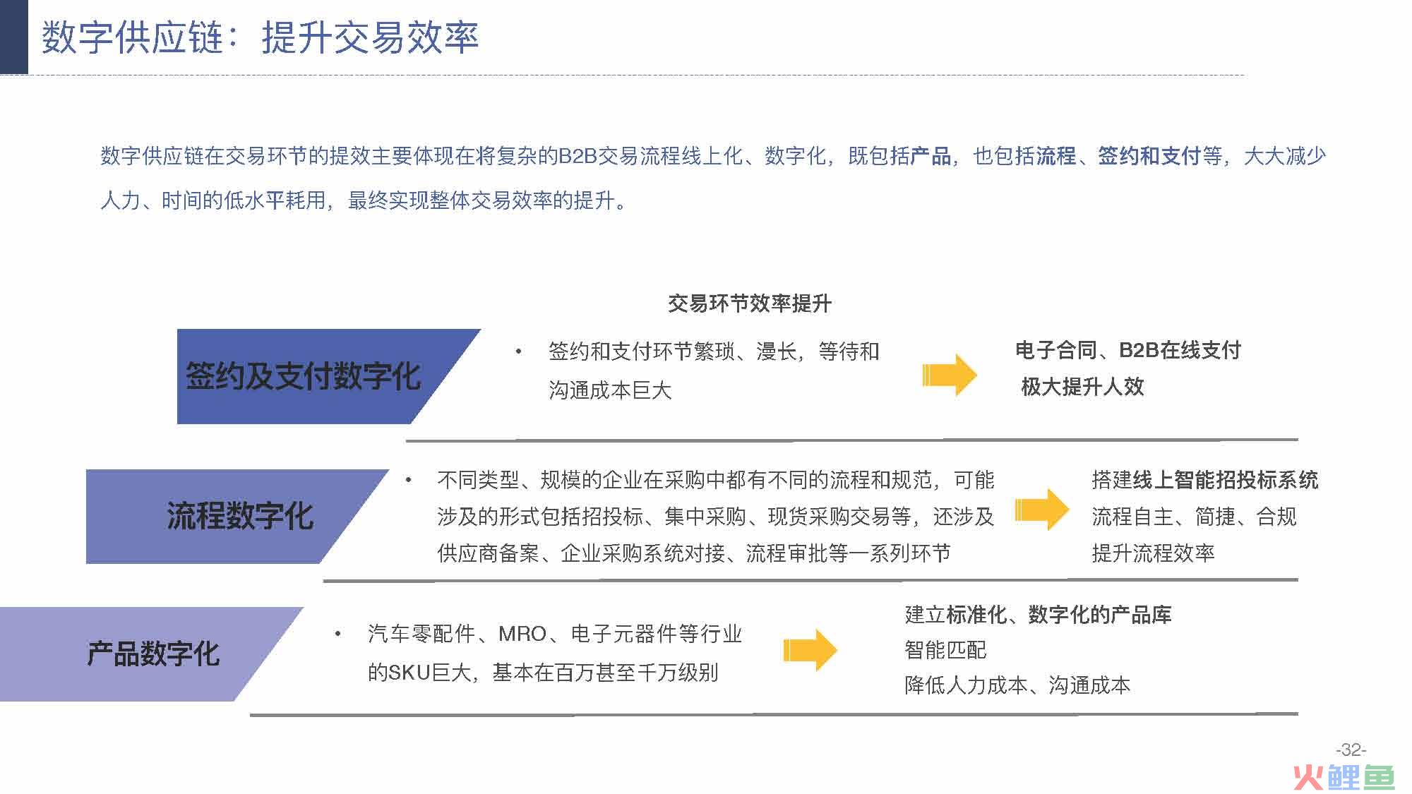 产业互联网发展趋势及机会分析报告（117页完整版），限时下载