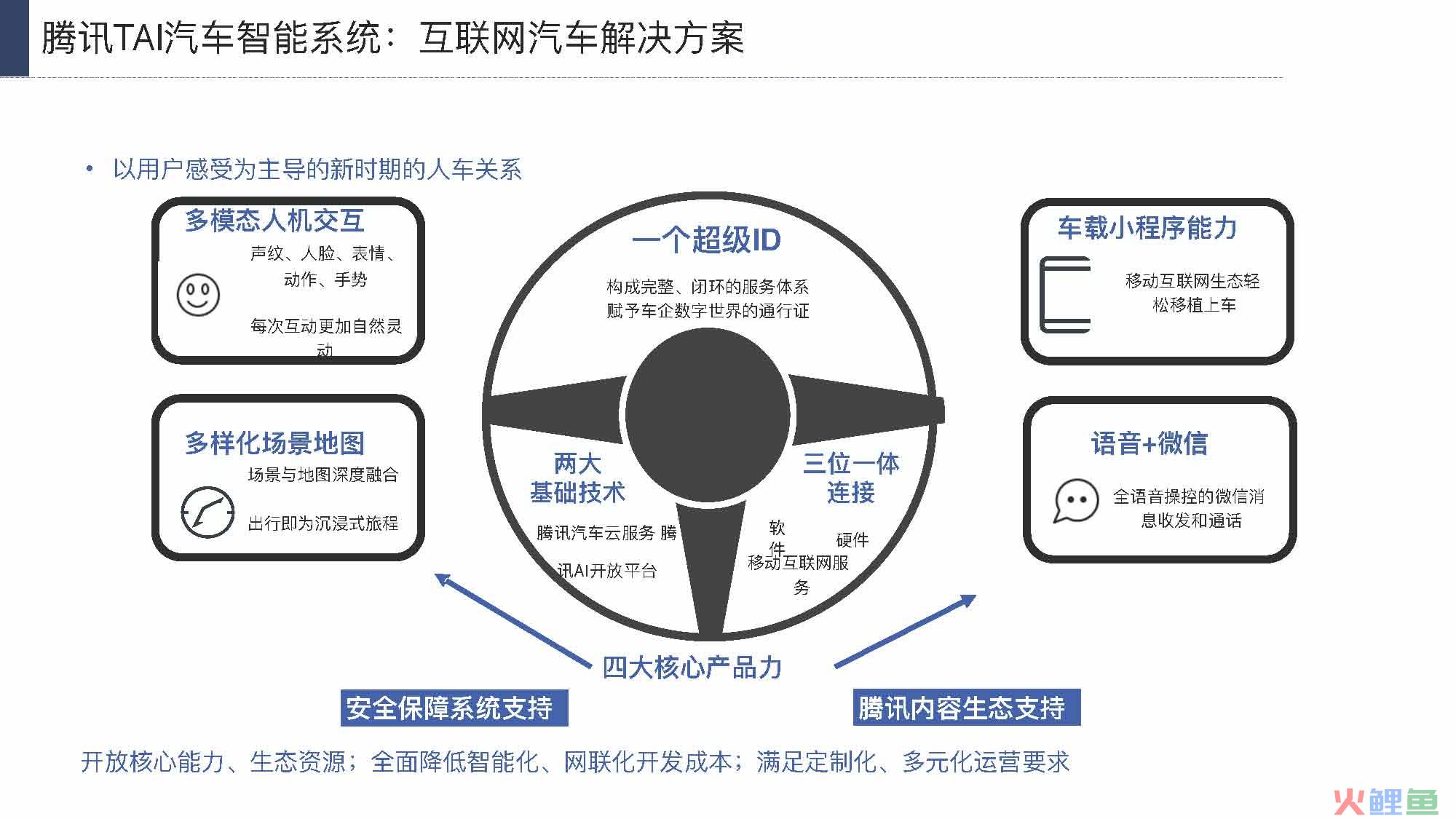 产业互联网发展趋势及机会分析报告（117页完整版），限时下载