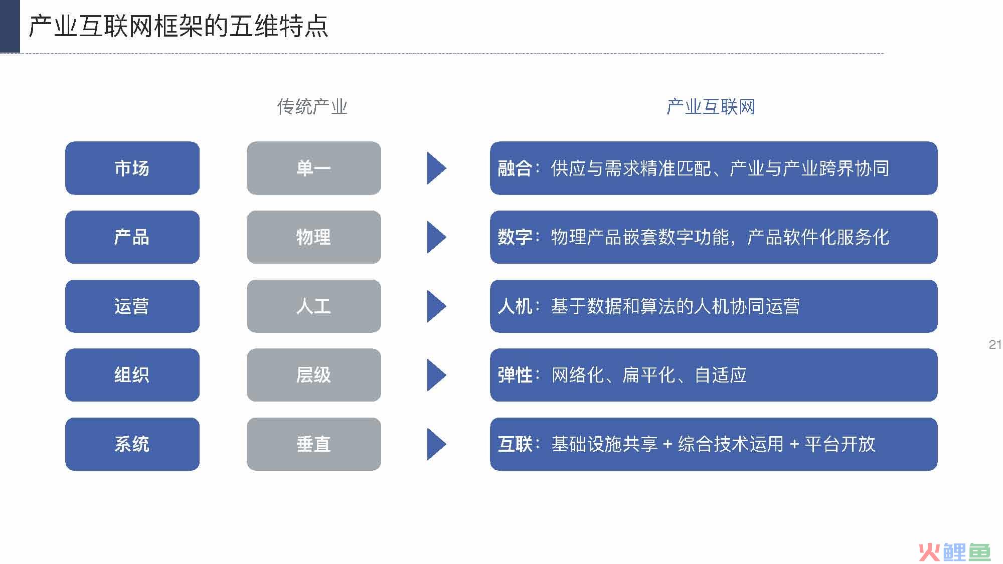 产业互联网发展趋势及机会分析报告（117页完整版），限时下载